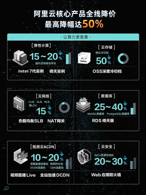 調(diào)價格、降姿態(tài)、MaaS化 互聯(lián)網(wǎng)云廠商打響“反攻戰(zhàn)”